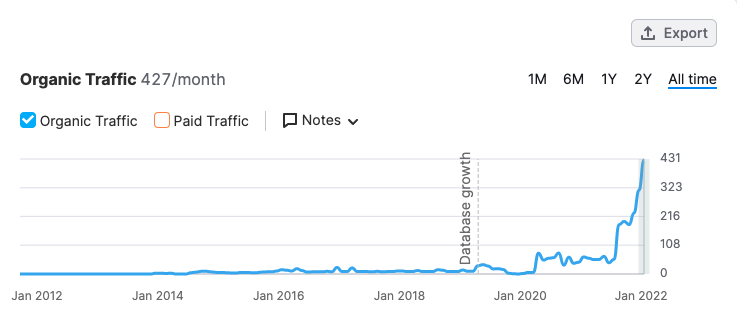 organic traffic growth